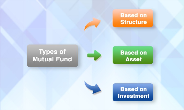 Types OF Mutual Fund